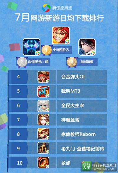 应用宝7月手游报告3