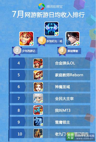 应用宝7月手游报告4