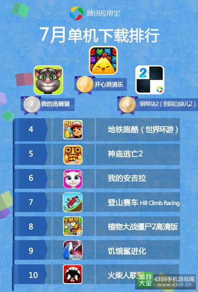 应用宝7月手游报告5