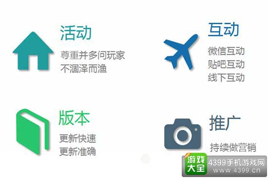精细化运营