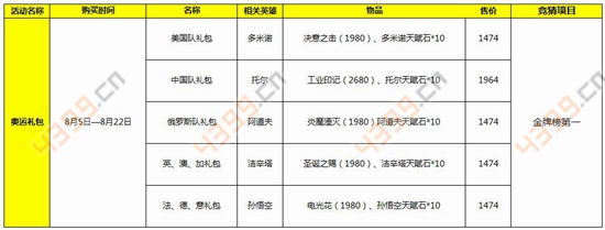 自由之战奥运活动