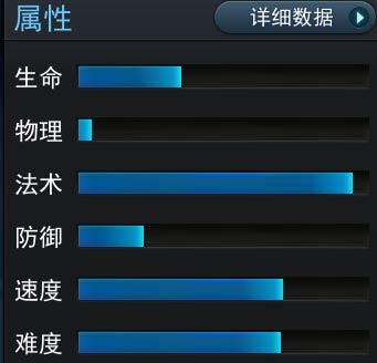 属性