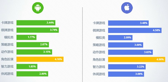 2016年7月移动游戏Benchmark1