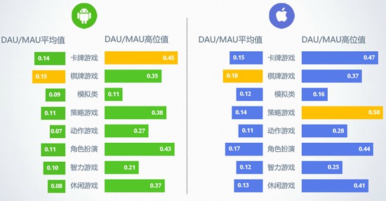 2016年7月移动游戏Benchmark2