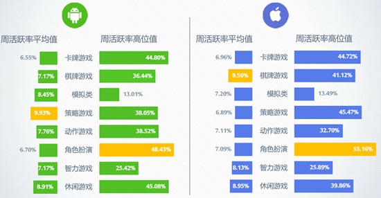 2016年7月移动游戏Benchmark3