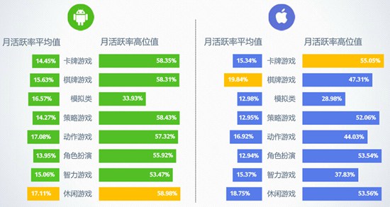 2016年7月移动游戏Benchmark4