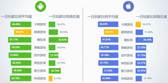 2016年7月移动游戏Benchmark5