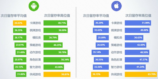 2016年7月移动游戏Benchmark6