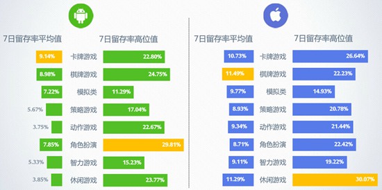 2016年7月移动游戏Benchmark7