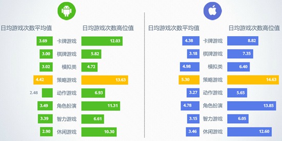 2016年7月移动游戏Benchmark8