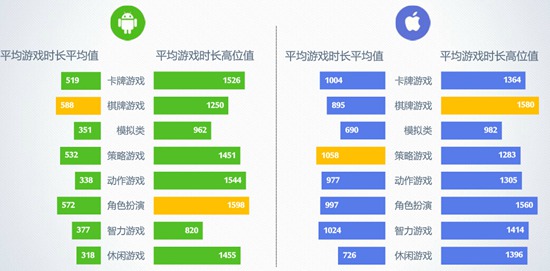 2016年7月移动游戏Benchmark9
