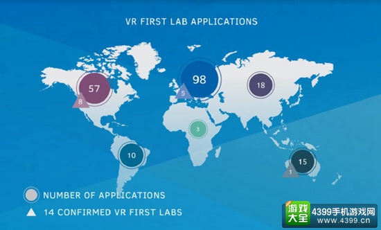 Crytek向多所大学提供免费VR硬件 多所大学已加入计划