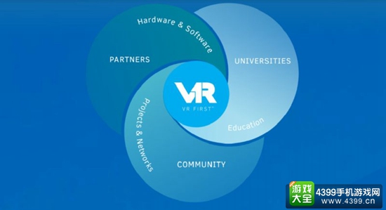 Crytek向多所大学提供免费VR硬件 多所大学已加入计划