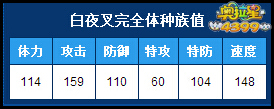 4399奥拉星白夜叉完全体种族值