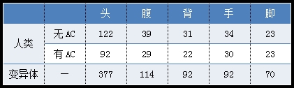 生死狙击柯尔特1873武器威力