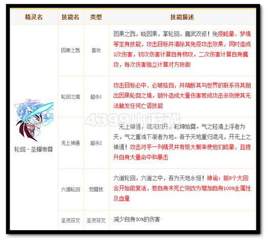热血精灵派轮回·圣耀帝尊解析
