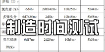 辐射避难所数据测试 制作时间解析