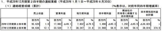 财报详细内容