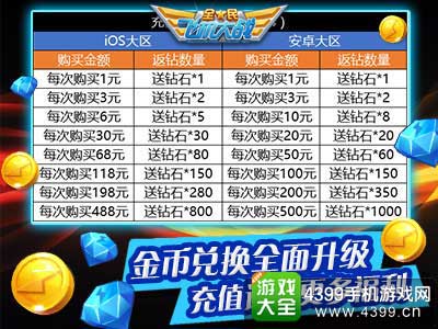 游戏币兑换