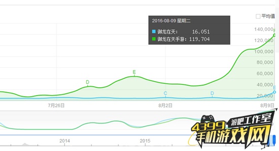 御龙在天百度指数