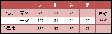 生死狙击M4A1-S武器威力