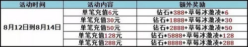 赛尔号精灵大作战