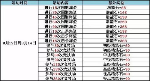 赛尔号精灵大作战