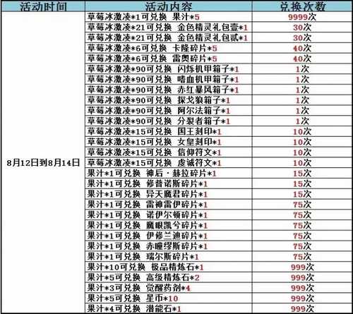 赛尔号精灵大作战
