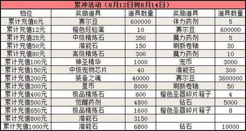 赛尔号精灵大作战