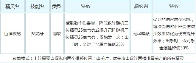 奥奇传说巨神夜煞解析