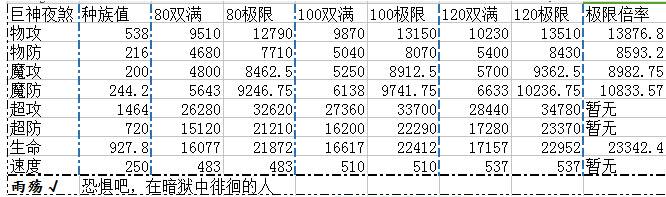 奥奇传说巨神夜煞解析