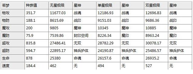 奥奇传说怒火猪神解析
