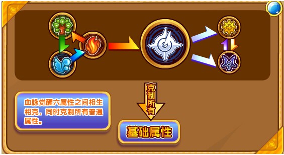 奥奇传说怒火猪神解析