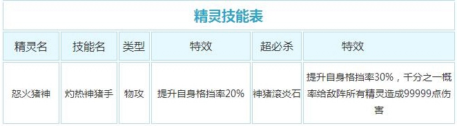 奥奇传说怒火猪神解析