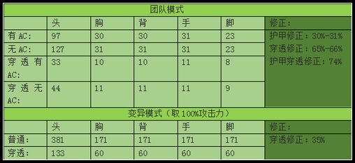生死狙击黄金M4A1武器威力