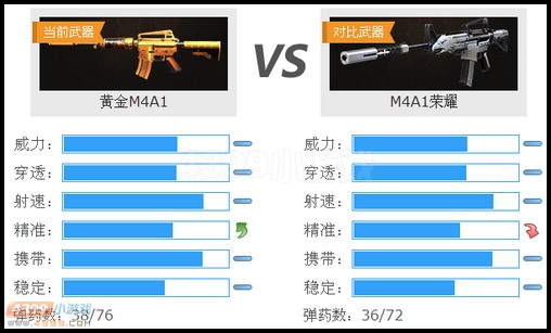 生死狙击黄金M4A1和M4A1荣耀对比