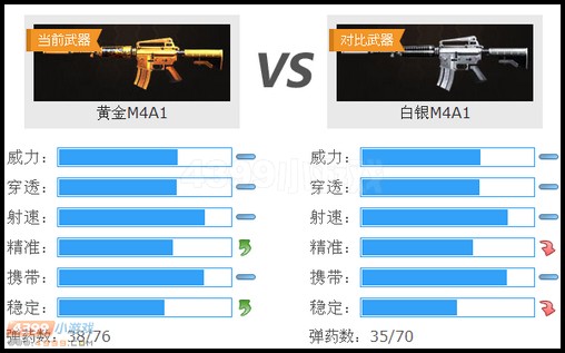 生死狙击黄金M4A1和白银M4A1对比