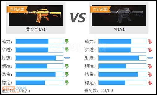 生死狙击黄金M4A1和M4A1的对比
