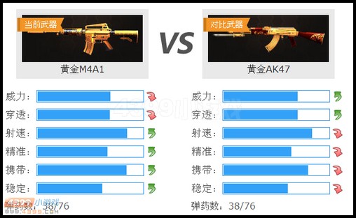 生死狙击黄金M4A1和黄金AK47的对比