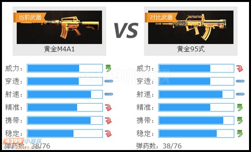 生死狙击黄金M4A1和黄金95式武器对比