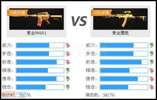 生死狙击黄金M4A1和黄金鹰眼武器对比