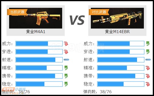 生死狙击黄金M4A1和黄金M14EBR