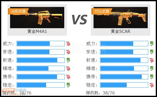 生死狙击黄金M4A1和黄金SCAR武器对比