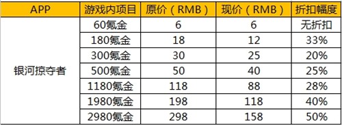 银河掠夺者手游