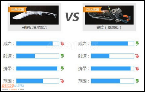 白银尼泊尔军刀和鬼绞的对比