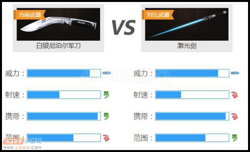 白银尼泊尔军刀和激光剑的对比