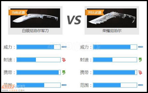 白银尼泊尔军刀和荣耀尼泊尔的对比