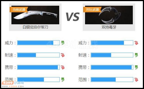 白银尼泊尔军刀和双持毒牙的对比