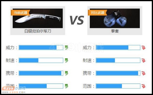 白银尼泊尔军刀和拳套的对比