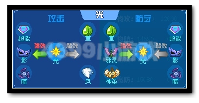 热血精灵派神迹·乔乔属性相克